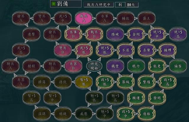三国志11游戏有哪些优点（三国志11六大游戏优点介绍）