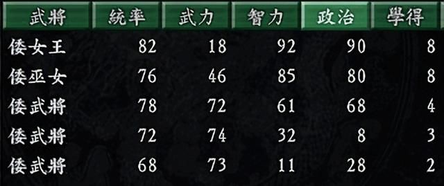 三国志9五胡乱华怎么解锁（三国志9五大蛮族乱入方法及介绍）