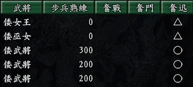 三国志9五胡乱华怎么解锁（三国志9五大蛮族乱入方法及介绍）