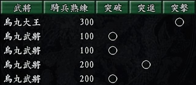 三国志9五胡乱华怎么解锁（三国志9五大蛮族乱入方法及介绍）