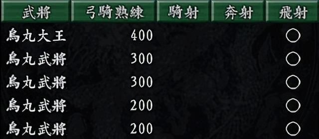 三国志9五胡乱华怎么解锁（三国志9五大蛮族乱入方法及介绍）