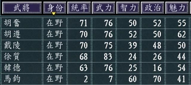 三国志11凉州安定如何发展（三国志11凉州安定城池详细介绍）