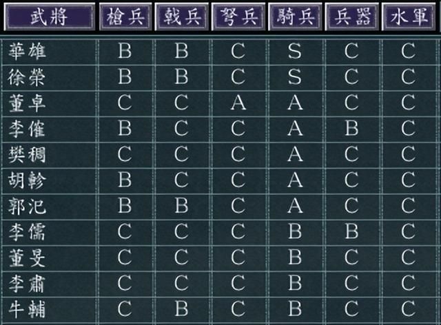 三国志11凉州安定如何发展（三国志11凉州安定城池详细介绍）