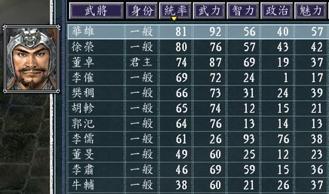 三国志11凉州安定如何发展（三国志11凉州安定城池详细介绍）