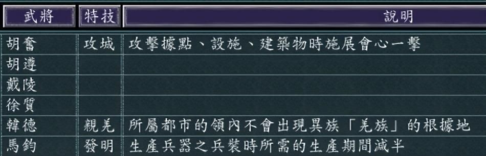 三国志11凉州安定如何发展（三国志11凉州安定城池详细介绍）