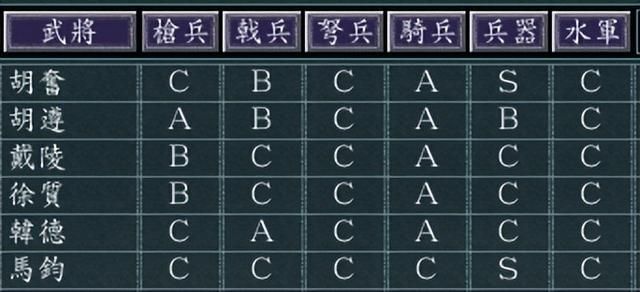 三国志11凉州安定如何发展（三国志11凉州安定城池详细介绍）