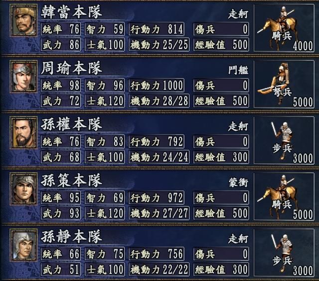 三国志10战史模式全攻略合集02（江东称霸战图文攻略解说）