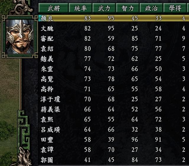 三国志9袁绍势力有哪些剧本好玩（袁绍势力三个好玩的剧本推荐）