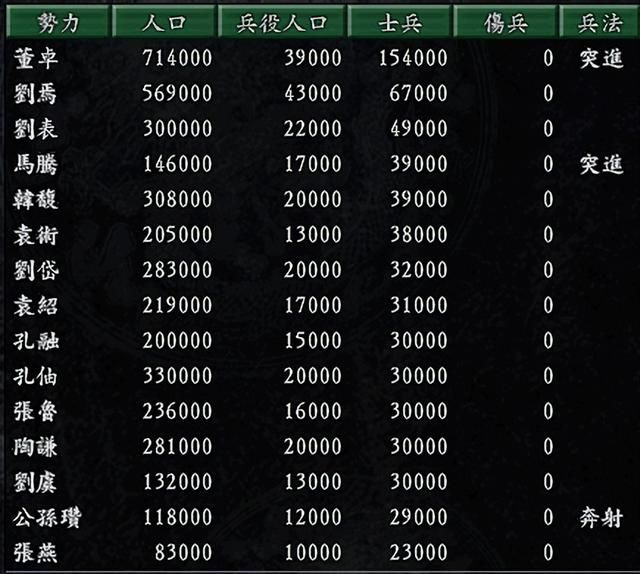 三国志9袁绍势力有哪些剧本好玩（袁绍势力三个好玩的剧本推荐）