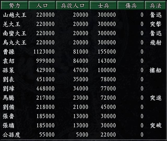 三国志9袁绍势力有哪些剧本好玩（袁绍势力三个好玩的剧本推荐）