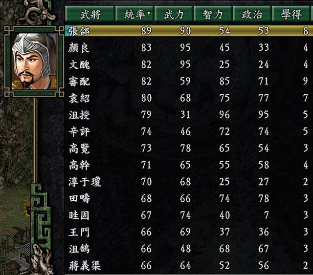 三国志9袁绍势力有哪些剧本好玩（袁绍势力三个好玩的剧本推荐）