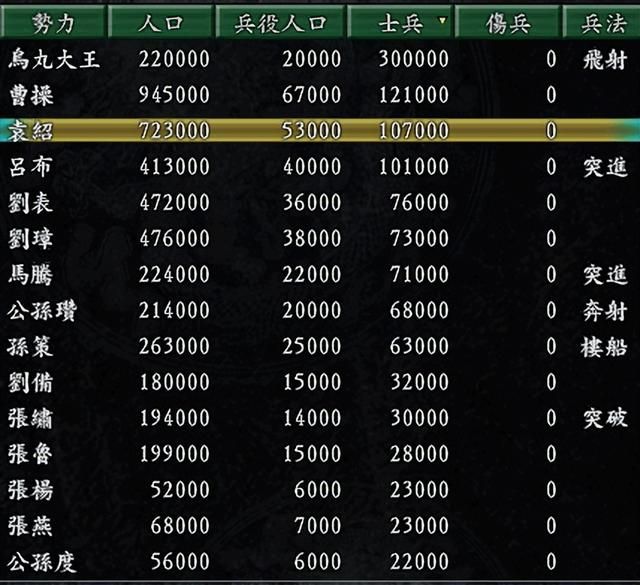 三国志9袁绍势力有哪些剧本好玩（袁绍势力三个好玩的剧本推荐）