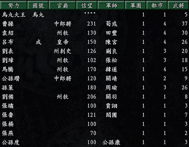 三国志9袁绍势力有哪些剧本好玩（袁绍势力三个好玩的剧本推荐）