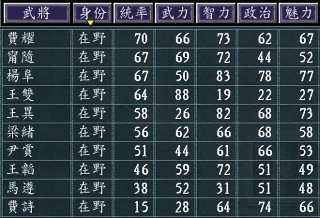 三国志11凉州天水如何发展（三国志11凉州天水城池详细介绍）