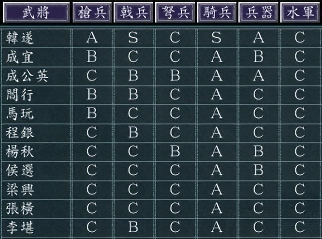 三国志11凉州天水如何发展（三国志11凉州天水城池详细介绍）