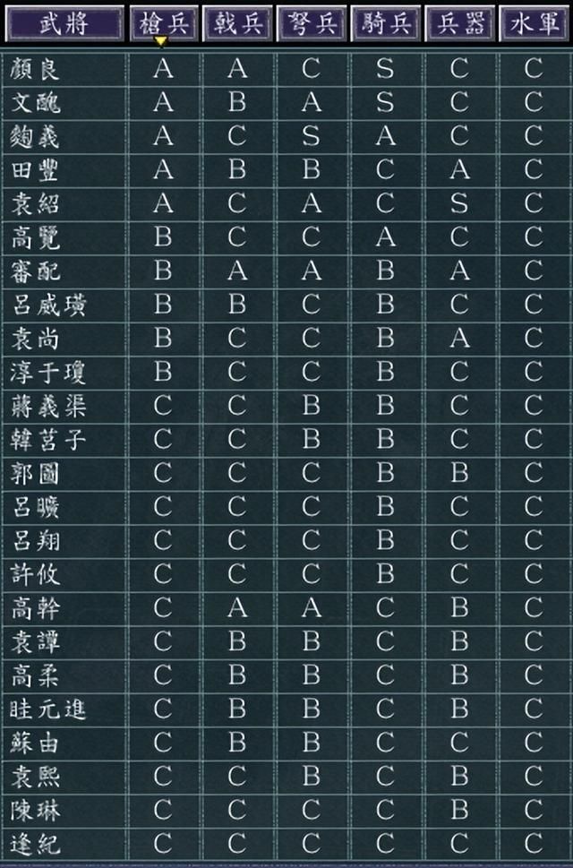 三国志11冀州南皮如何发展（三国志11冀州南皮城池详细介绍）