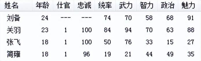 三国志6义勇军初阵该怎么打（三国志6全剧本图文攻略义勇军初阵篇）