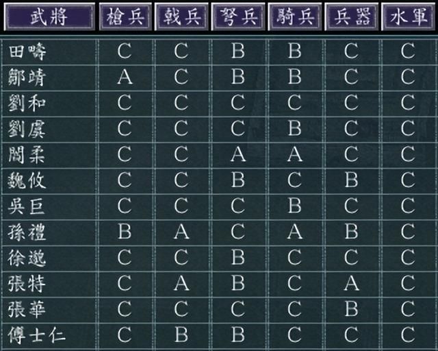 三国志11幽州蓟如何发展（三国志11幽州蓟城池详细介绍）