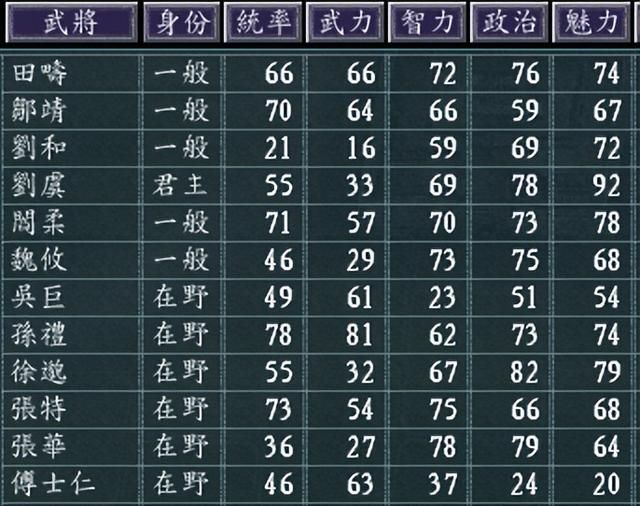 三国志11幽州蓟如何发展（三国志11幽州蓟城池详细介绍）