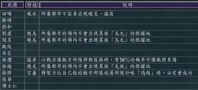 三国志11幽州蓟如何发展（三国志11幽州蓟城池详细介绍）