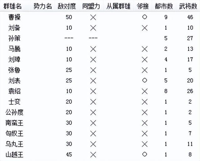 三国志6小霸王奇袭该怎么打（三国志6全剧本图文攻略小霸王奇袭篇）