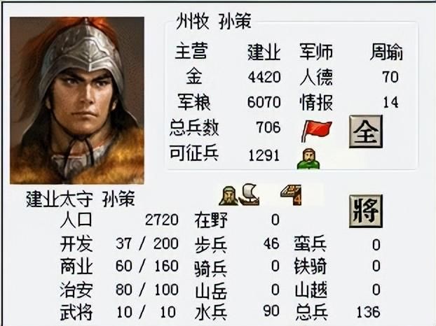 三国志6小霸王奇袭该怎么打（三国志6全剧本图文攻略小霸王奇袭篇）