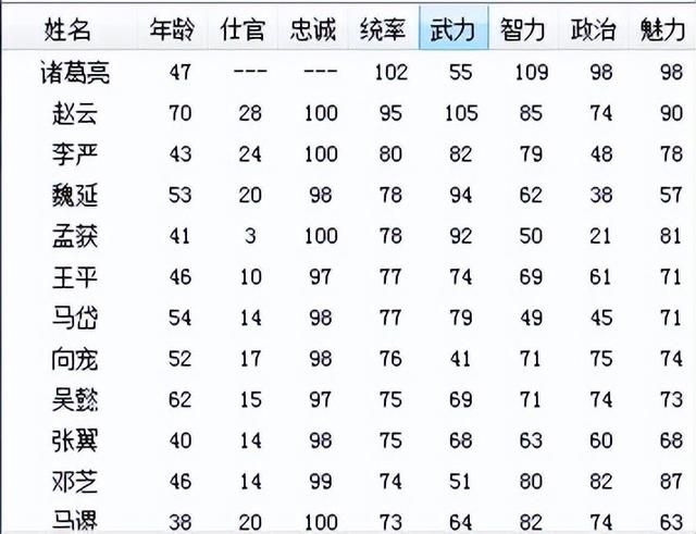 三国志6出师表该怎么打（三国志6全剧本图文攻略出师表篇）