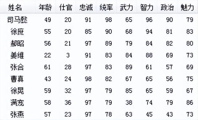 三国志6出师表该怎么打（三国志6全剧本图文攻略出师表篇）