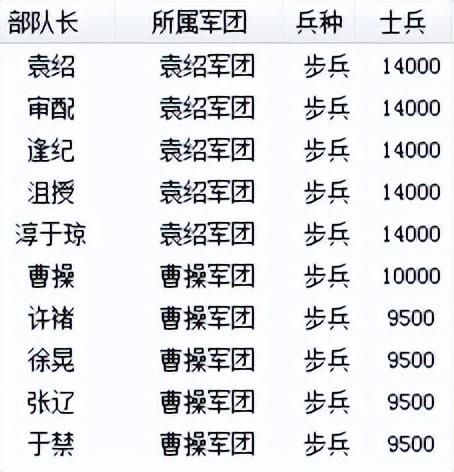 三国志6官渡之战该怎么打（曹操全战役图文攻略官渡之战篇）