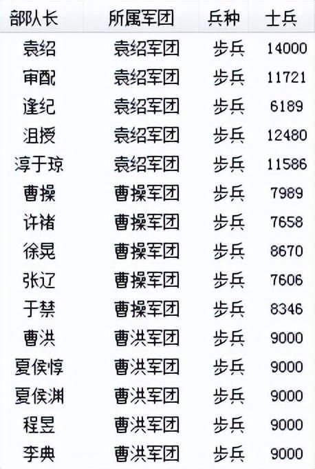 三国志6官渡之战该怎么打（曹操全战役图文攻略官渡之战篇）