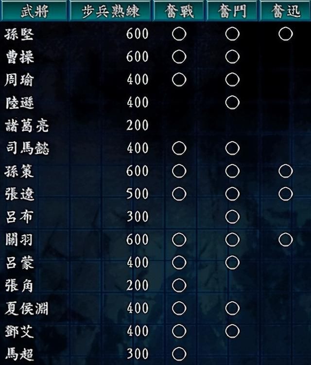 三国志9步兵战法有什么优点（快速学会步兵战法的四个方法）