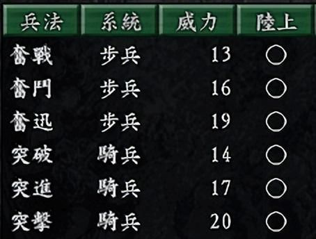 三国志9步兵战法有什么优点（快速学会步兵战法的四个方法）