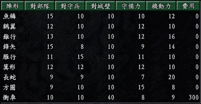 三国志9步兵战法有什么优点（快速学会步兵战法的四个方法）