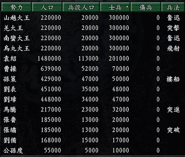 三国志9曹魏哪些剧本难度高（曹魏最具挑战性的四个剧本）