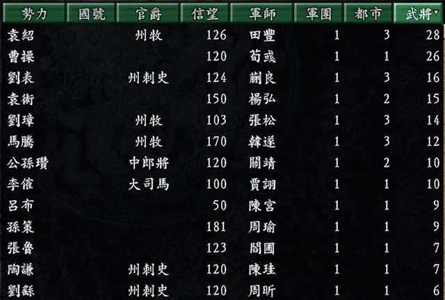 三国志9曹魏哪些剧本难度高（曹魏最具挑战性的四个剧本）