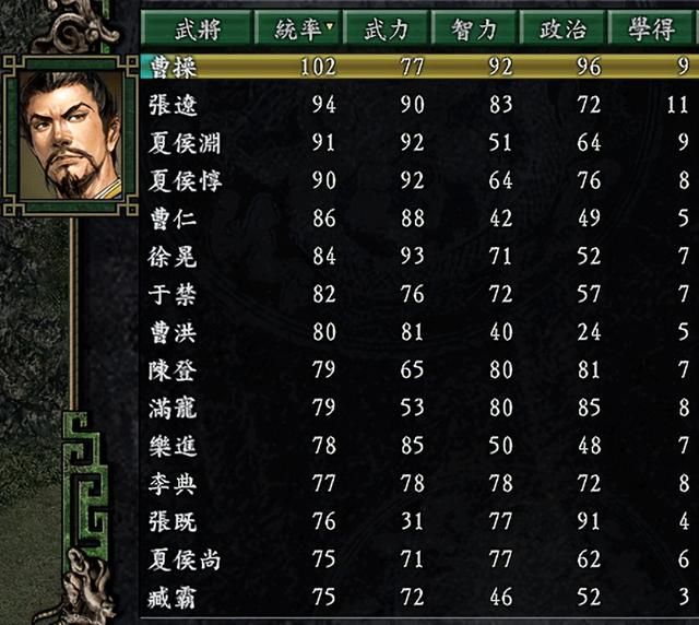 三国志9曹魏哪些剧本难度高（曹魏最具挑战性的四个剧本）