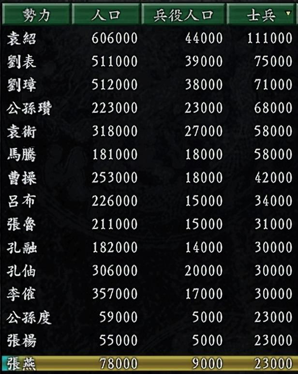 三国志9曹魏哪些剧本难度高（曹魏最具挑战性的四个剧本）