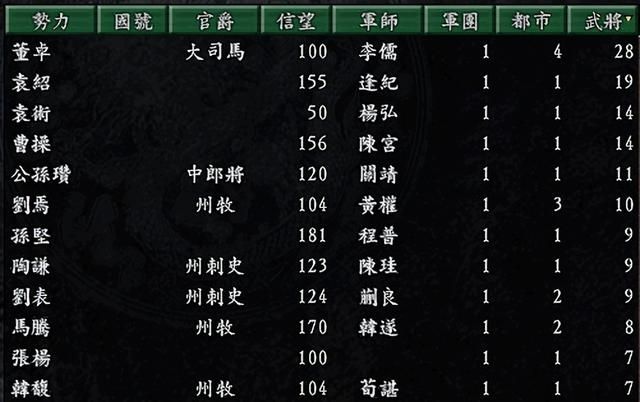 三国志9曹魏哪些剧本难度高（曹魏最具挑战性的四个剧本）