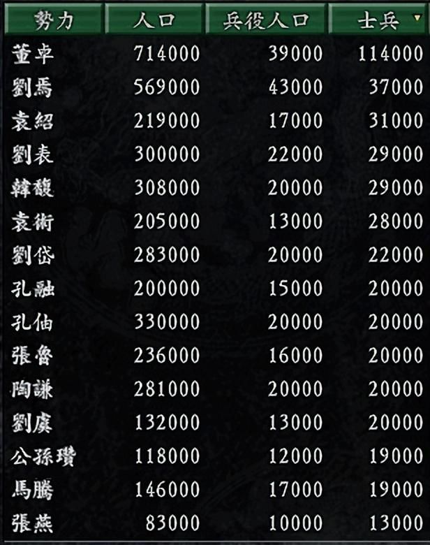 三国志9曹魏哪些剧本难度高（曹魏最具挑战性的四个剧本）