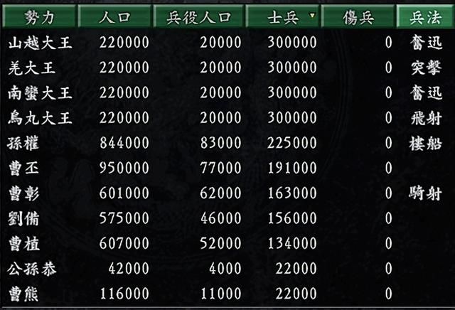 三国志9曹魏哪些剧本难度高（曹魏最具挑战性的四个剧本）