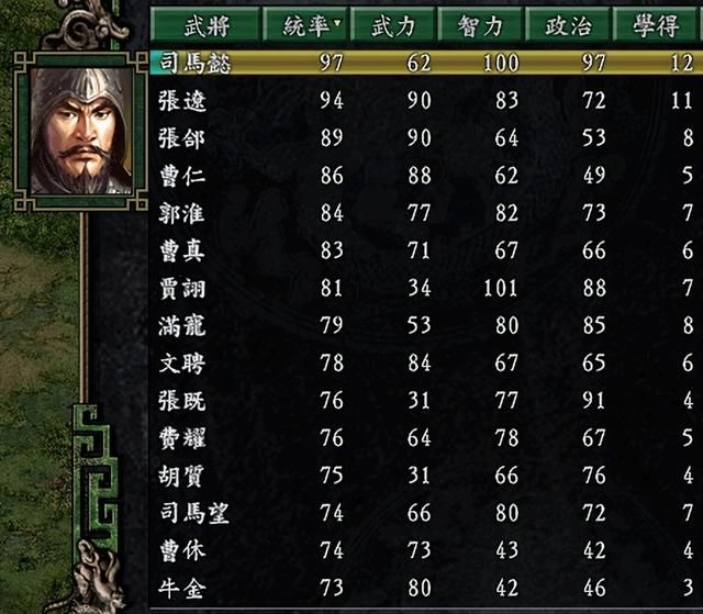 三国志9曹魏哪些剧本难度高（曹魏最具挑战性的四个剧本）