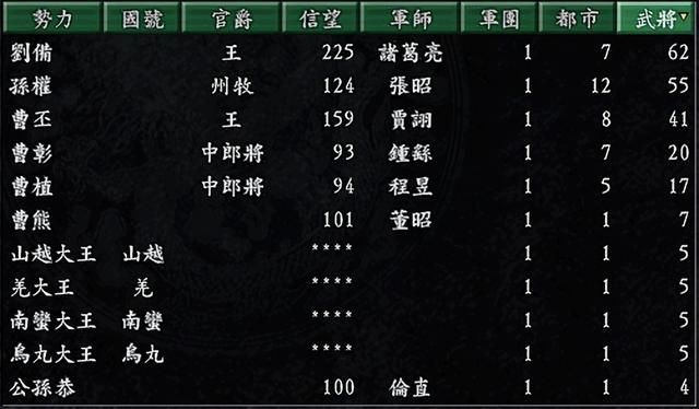 三国志9曹魏哪些剧本难度高（曹魏最具挑战性的四个剧本）
