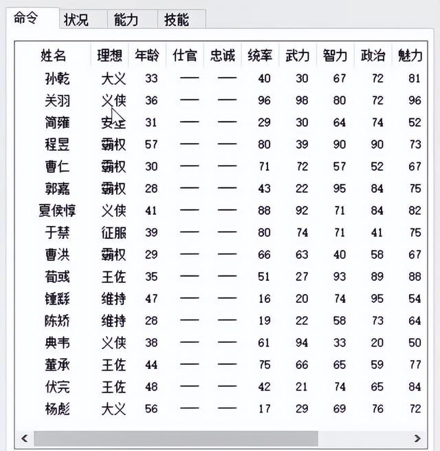 三国志6皇帝袁术该怎么打（三国志6全剧本图文攻略皇帝袁术篇）