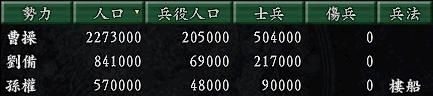 三国志9孙吴哪个剧本最推荐玩（孙吴最好玩的六个剧本一览）