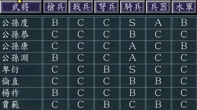三国志11襄平和北平如何发展（幽州襄平和北平城池介绍）