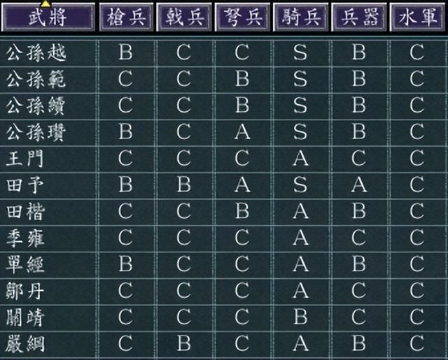 三国志11襄平和北平如何发展（幽州襄平和北平城池介绍）