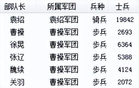 三国志6白马之战该怎么打（曹操全战役图文攻略白马之战篇）