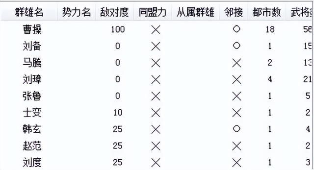 三国志6赤壁之战该怎么打（三国志6全剧本图文攻略赤壁之战篇）