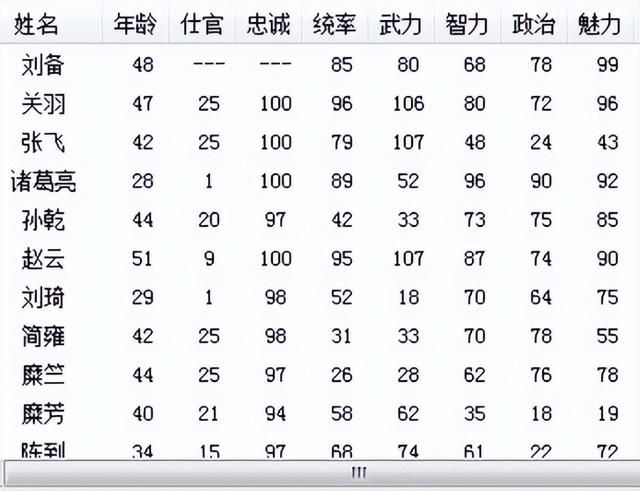三国志6赤壁之战该怎么打（三国志6全剧本图文攻略赤壁之战篇）