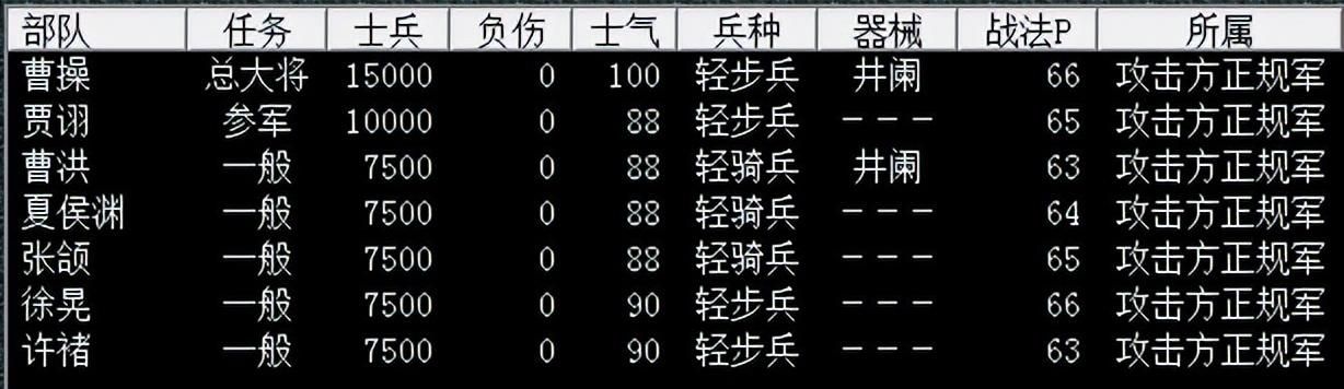 三国志7曹魏阳平关之战怎么过（三国志7全战役攻略阳平关之战篇）